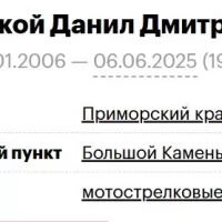 Donskoy Danil Dmitrievich
