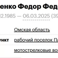 Kabachenko Fedor Fedorovich