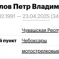 Shumilov Petr Vladimirovich