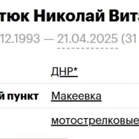 Головатюк Николай Витальевич