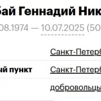 Chernobay Gennadiy Nikolaevich