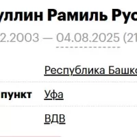 Gubaydullin Ramil Ruslanovich