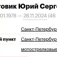 Postovik Yuriy Sergeevich