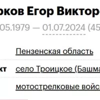Markov Egor Viktorovich