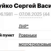 Zagoruyko Sergey Vasilevich