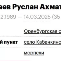 Kinzabaev Ruslan Akhmatdinovich