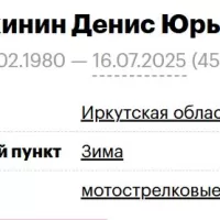 Sukhinin Denis Yurevich