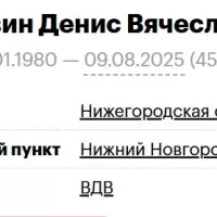 Mutovin Denis Vyacheslavovich