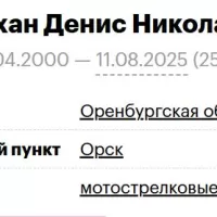 Tryukhan Denis Nikolaevich