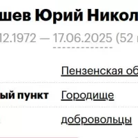 Turushev Yuriy Nikolaevich