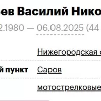 Korneev Vasiliy Nikolaevich