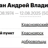 Kazurman Andrey Vladimirovich