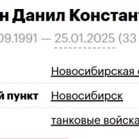 Shilkin Danil Konstantinovich