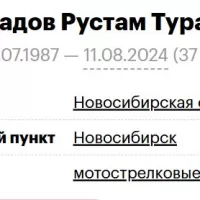 Muradov Rustam Turaevich