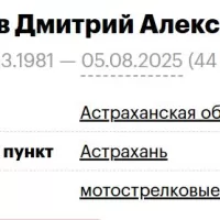 Netkachev Dmitriy Aleksandrovich