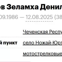 Dadashov Zelamkha Denilbekovich