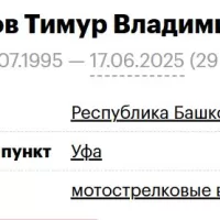 Abazov Timur Vladimirovich