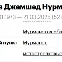 Ulugov Dzhamshed Nurmatovich