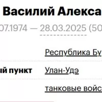 Anosov Vasiliy Aleksandrovich