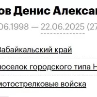 Safonov Denis Aleksandrovich