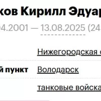 Badyukov Kirill Eduardovich
