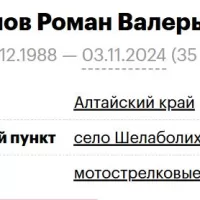 Leshov Roman Valerevich