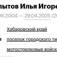 Kopytov Ilya Igorevich