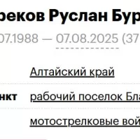 Kuchinchirekov Ruslan Burumbaevich