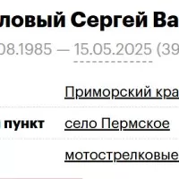 Ostrogolovyy Sergey Vasilevich