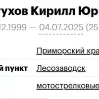 Pastukhov Kirill Yurevich