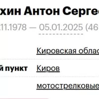 Grukhin Anton Sergeevich