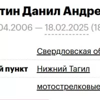 Loktin Danil Andreevich