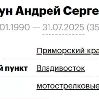Rezun Andrey Sergeevich