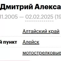Zadkov Dmitriy Aleksandrovich