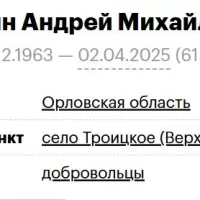 Chakin Andrey Mikhaylovich
