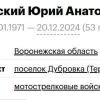 Ryakhovskiy Yuriy Anatolevich