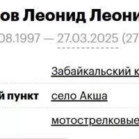 Shcheglov Leonid Leonidovich