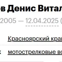 Chizhov Denis Vitalevich