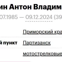 Shchankin Anton Vladimirovich