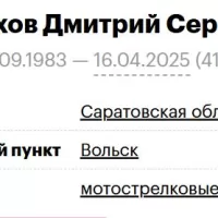 Fatikhov Dmitriy Sergeevich