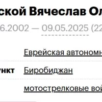 Chekhovskoy Vyacheslav Olegovich