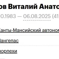 Chaturov Vitaliy Anatolevich