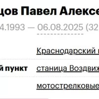 Kaptsov Pavel Alekseevich