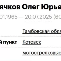Dyachkov Oleg Yurevich