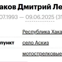 Martkachakov Dmitriy Leonidovich