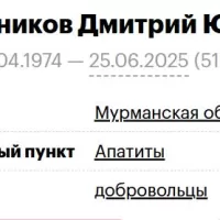 Maslenikov Dmitriy Yurevich