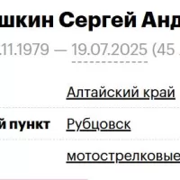 Korkishkin Sergey Andreevich