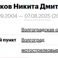 Lesnikov Nikita Dmitrievich