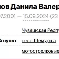 Khramov Danila Valerevich