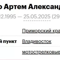 Tsebro Artem Aleksandrovich